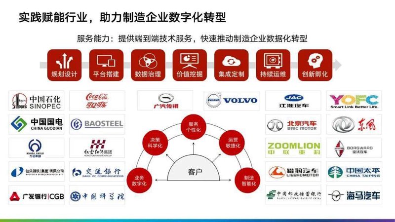 昆明软件开发