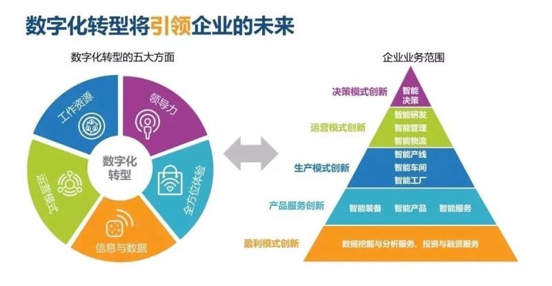 微信小程序开发选购指南：让业务插上翅膀