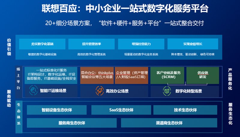 小程序开发外包：选择的智慧